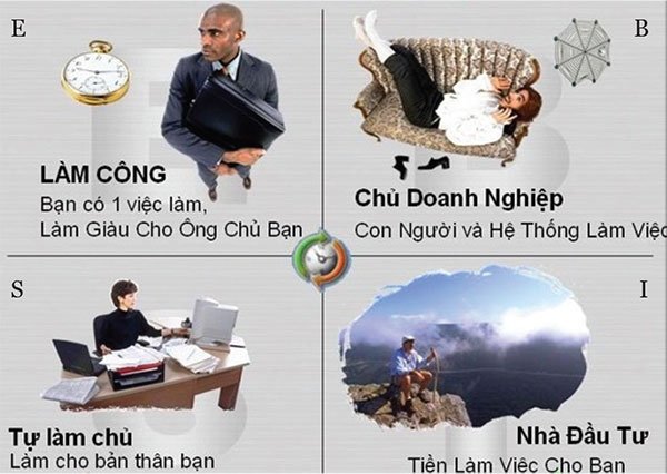 Doanh nhân Việt, bạn là ai?